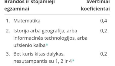 ar 3 punktas turi omeny reikia visiškai kitokio egzamino kuris nepaminėtas 2 ?