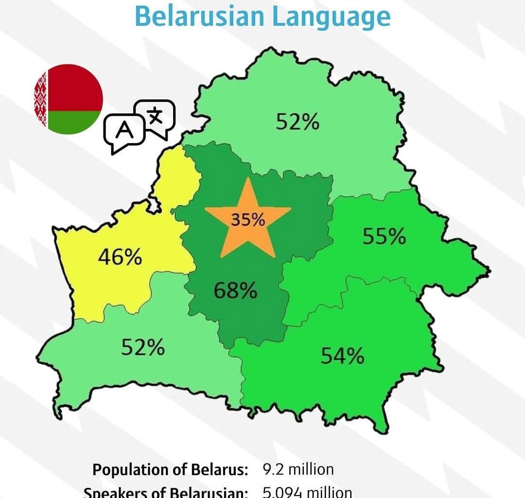 Native Speakers of the Belarusian Language