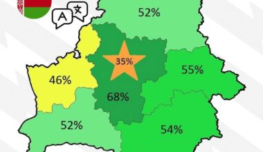 Native Speakers of the Belarusian Language