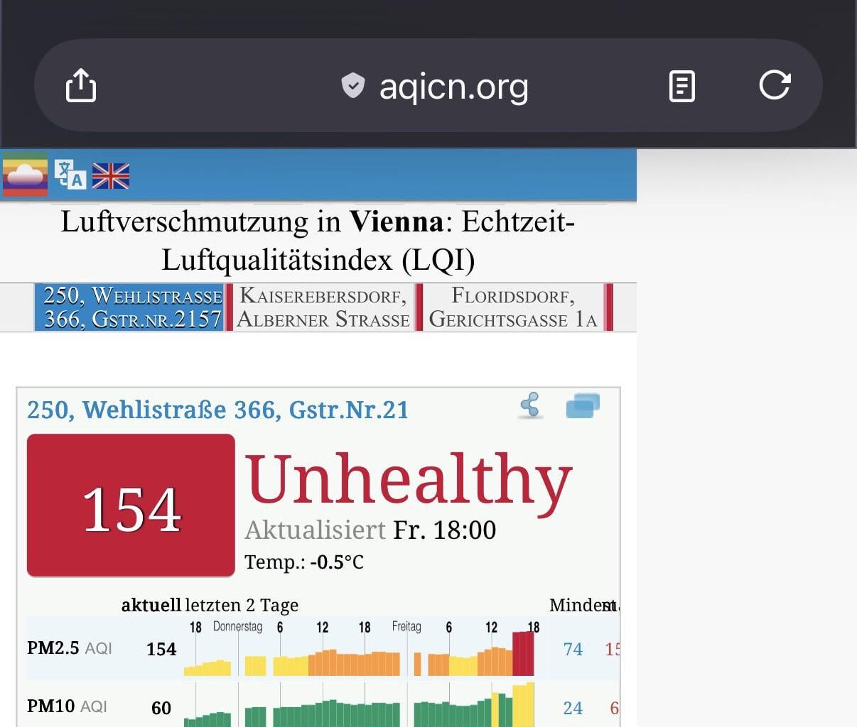 Die Luft in Wien ist gerade extrem schlecht