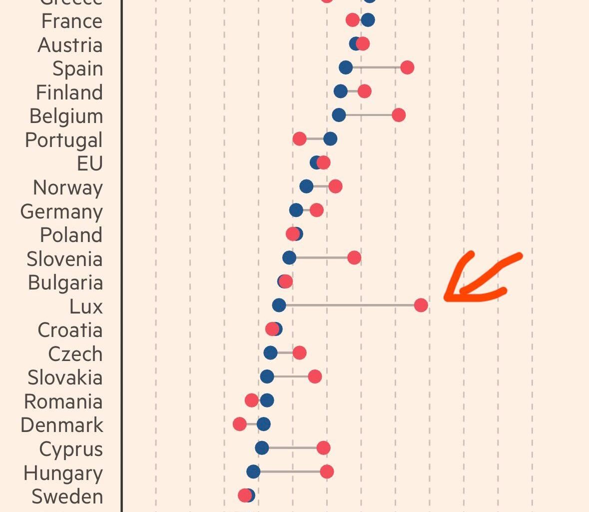 Luxembourgish Pension Liabilities