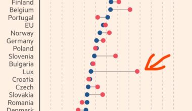 Luxembourgish Pension Liabilities