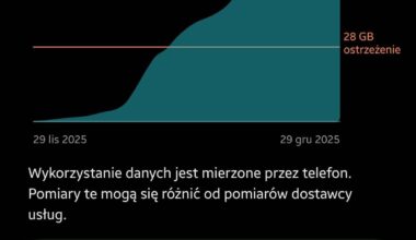 Messenger pobiera za dużo danych