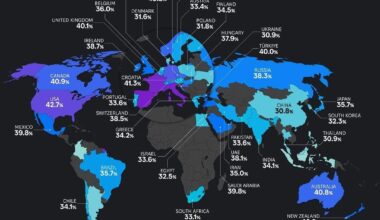 Percentage of Bald Males by Country