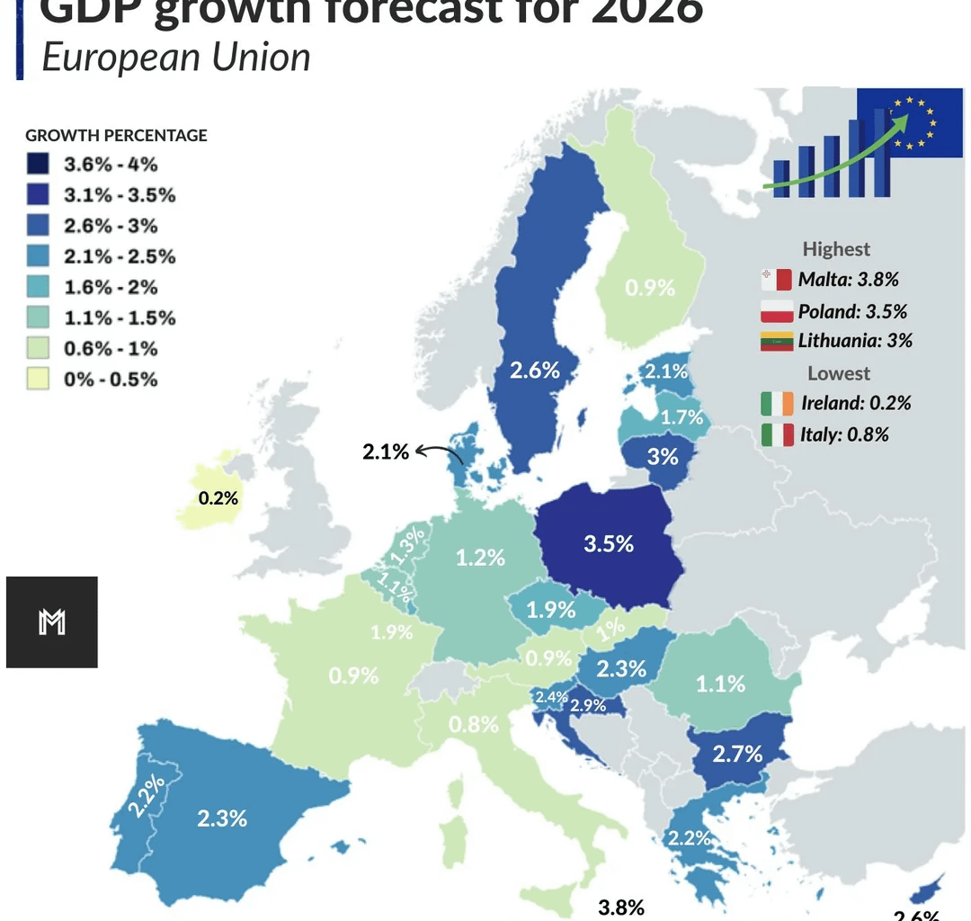 Expectativa de crecimiento económico en Europa para 2026.