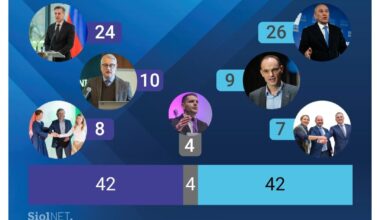 Sedeži po zadnji anketi (Valicon, 23. - 25. januar)