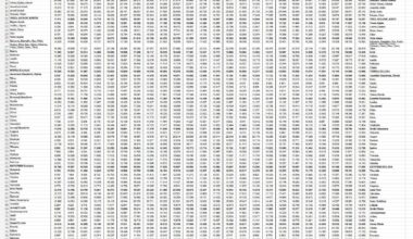 ΑΕΠ/κάτοικο ανά νομό