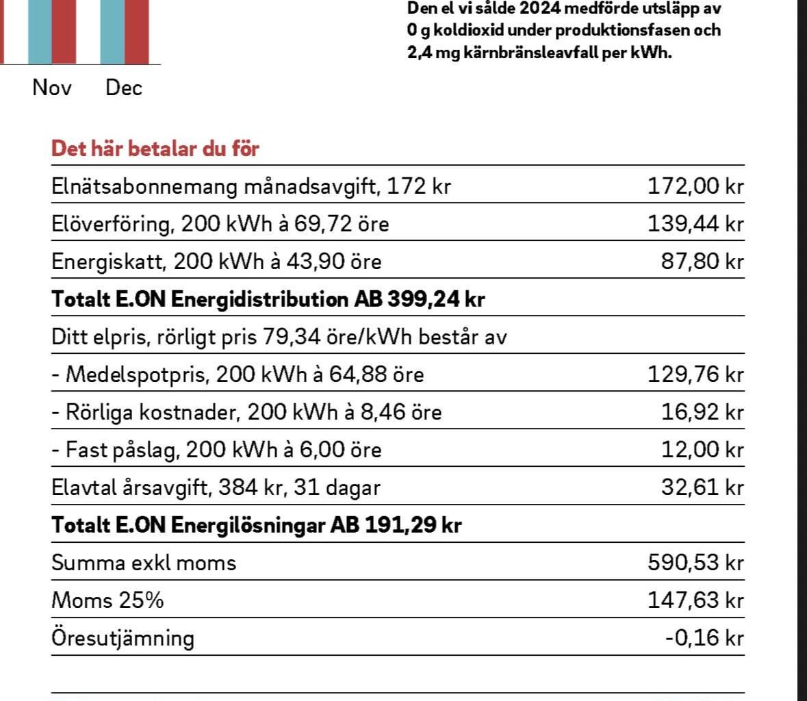 Det här med att sänka sin elkostnad