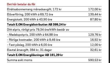 Det här med att sänka sin elkostnad