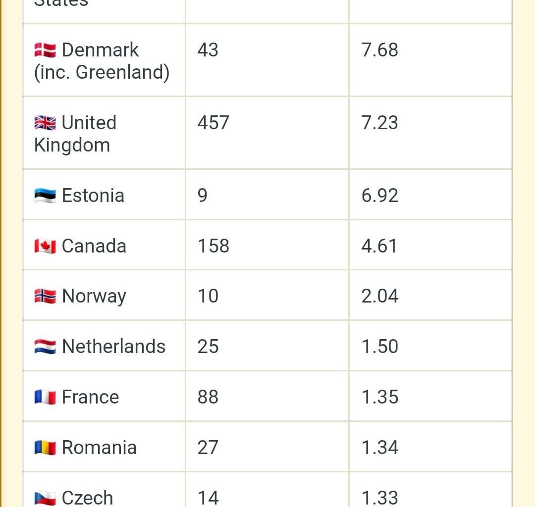 Eestile omapärane statistika (väike number suur %), ning kahju nendest meestest