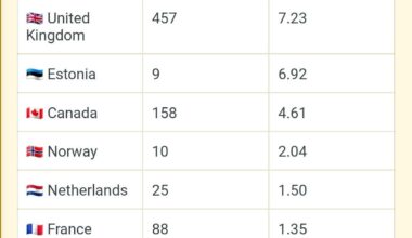 Eestile omapärane statistika (väike number suur %), ning kahju nendest meestest