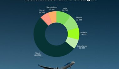 Quais são os números de 2026?