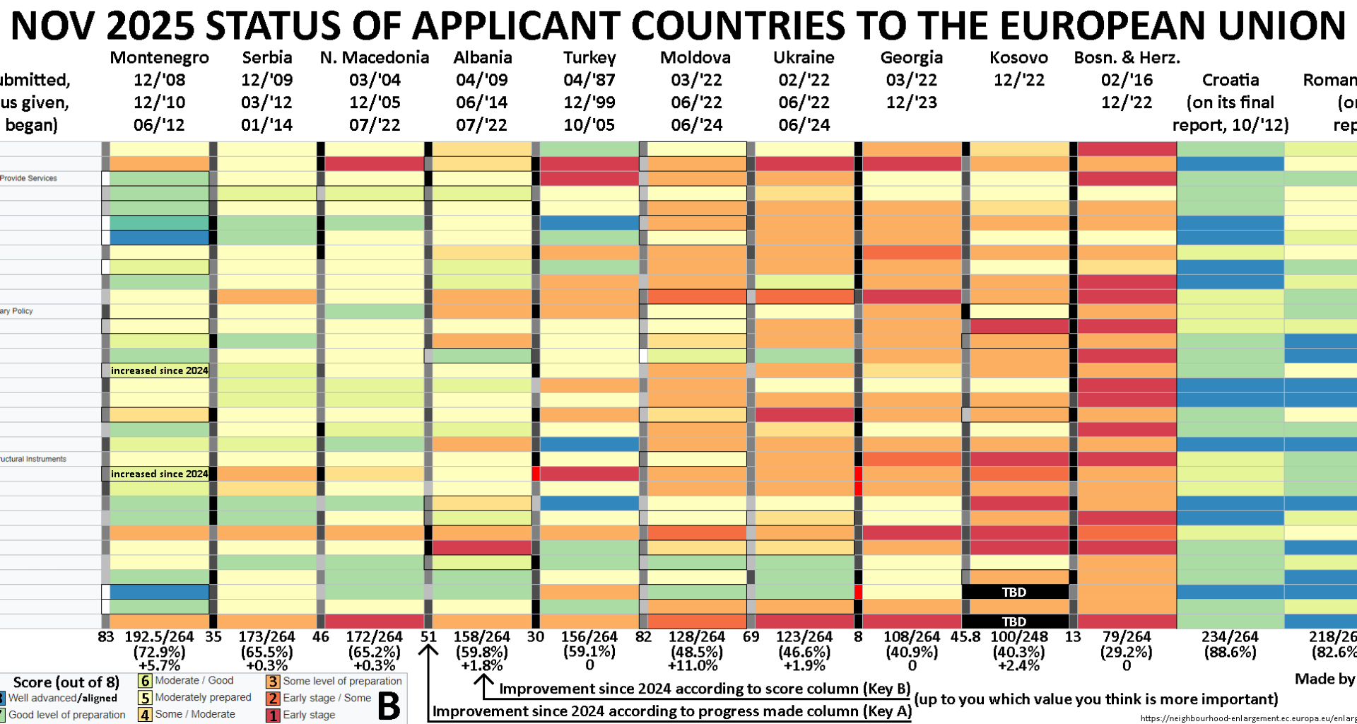 2025 Status of applicant countries to the European Union (own work)
