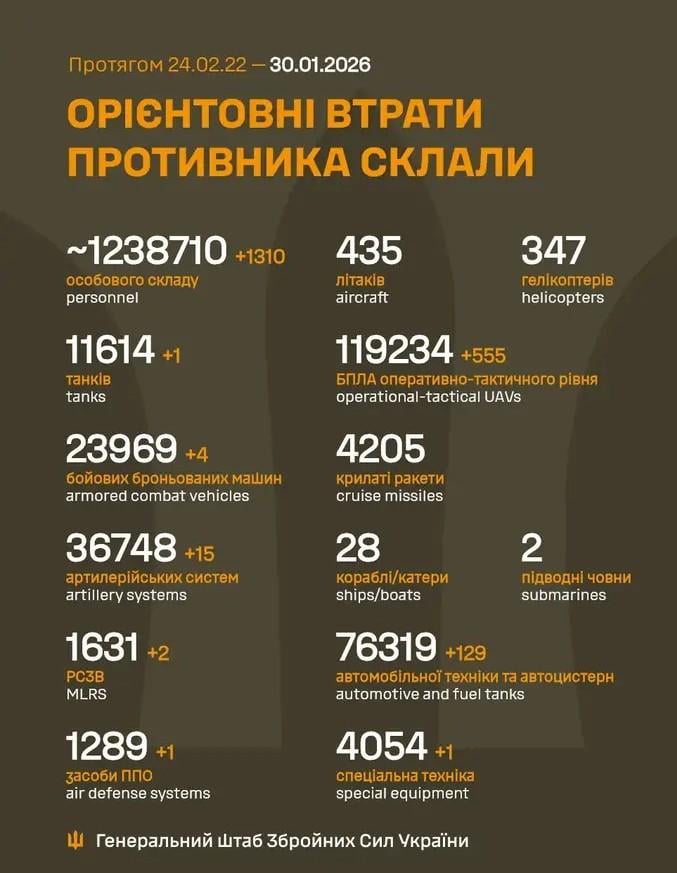 Losses of the Russian military to 30.1.2026