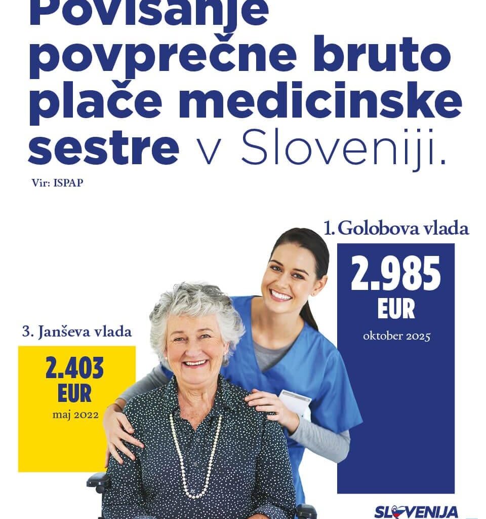 Povprečna bruto plača medicinske sestre v Sloveniji