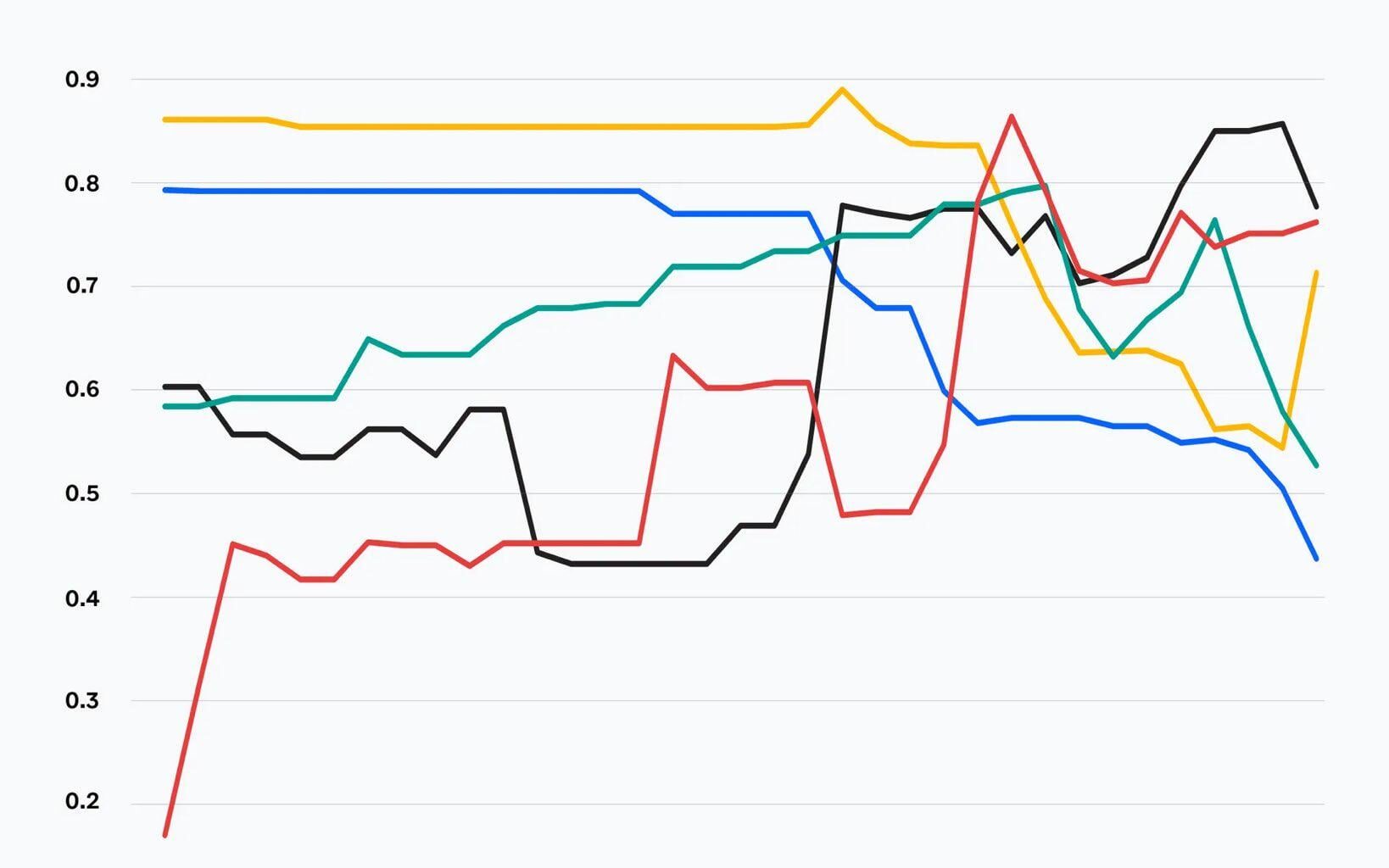 The different paths of civil society in Eastern Europe