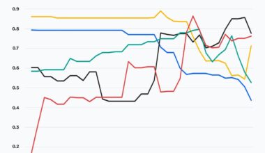 The different paths of civil society in Eastern Europe