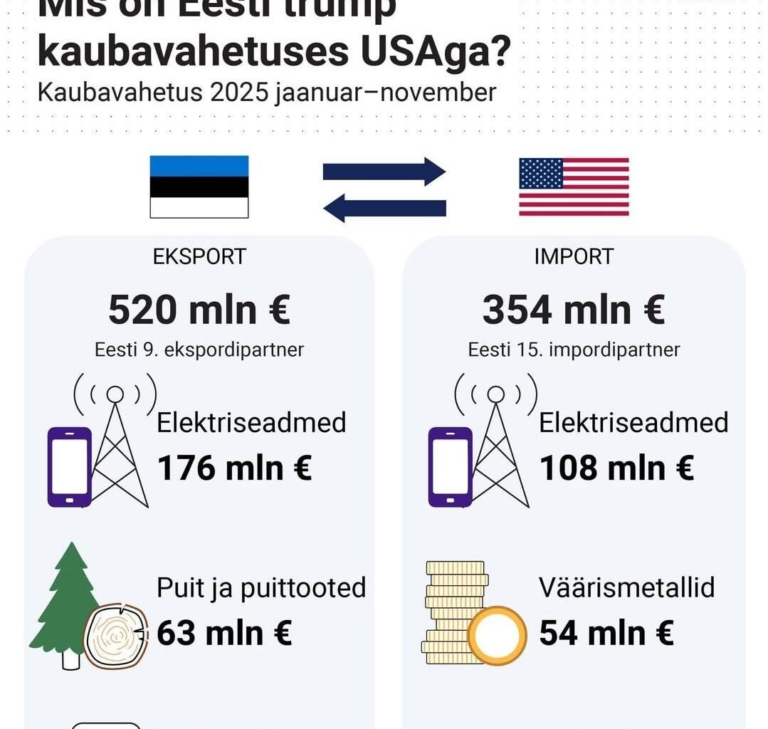 Eesti-USA kaubavahetus