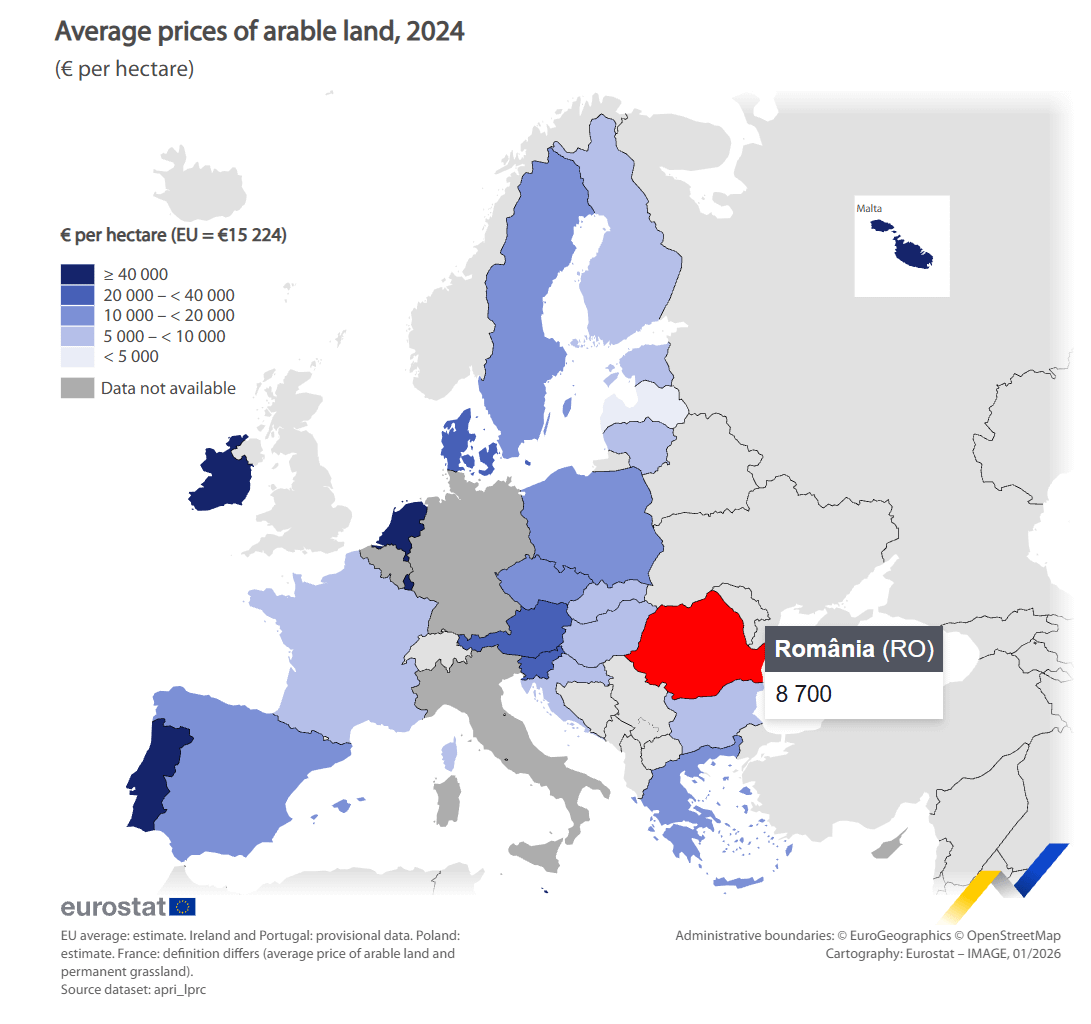 Prețul mediu al unui hectar de pământ arabil în România