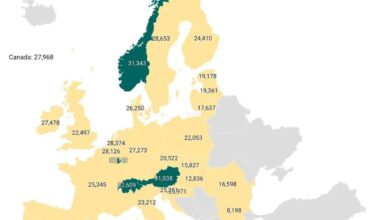 Is Bulgaria really so low?