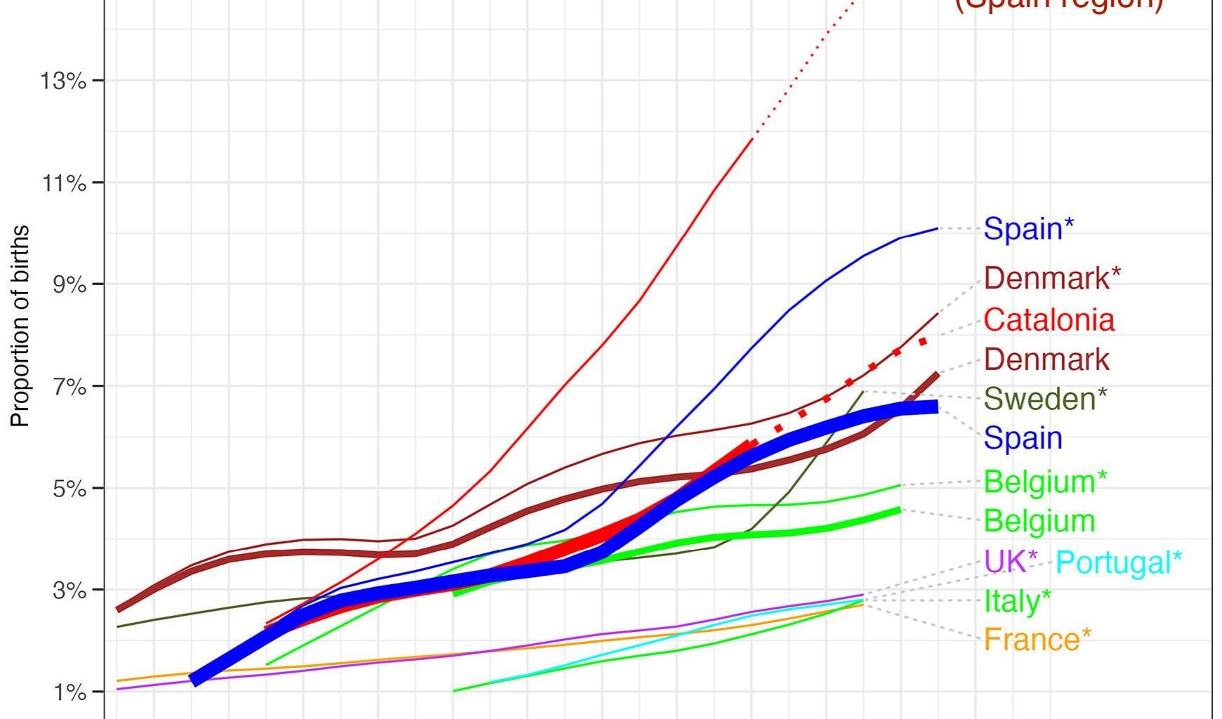 IVF abroad: Spain, EU leader for IVF