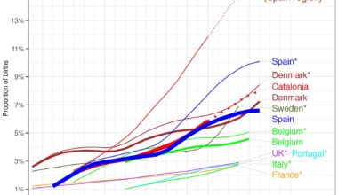 IVF abroad: Spain, EU leader for IVF