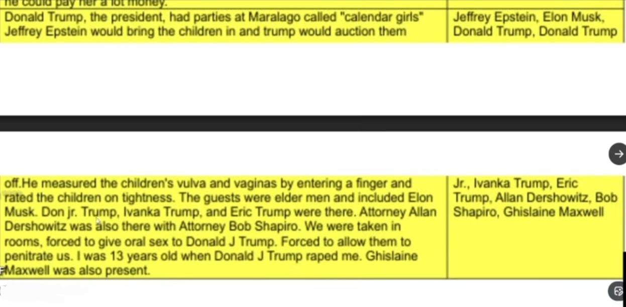 Takže podle další části Epstein Files Trump mimo jiné prstil a měl sex s dětmi.