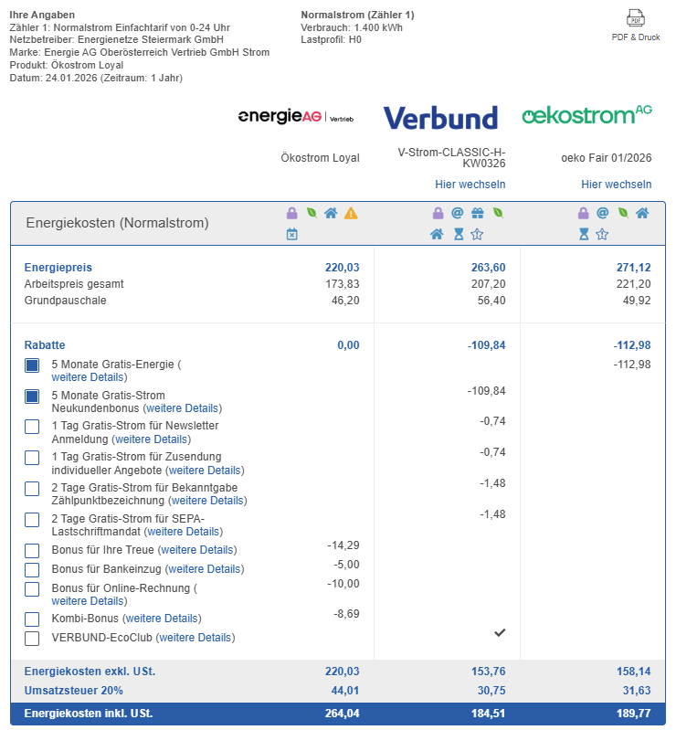 E-Control Stromvergleich rechnet mit 10 statt 12 Monaten?