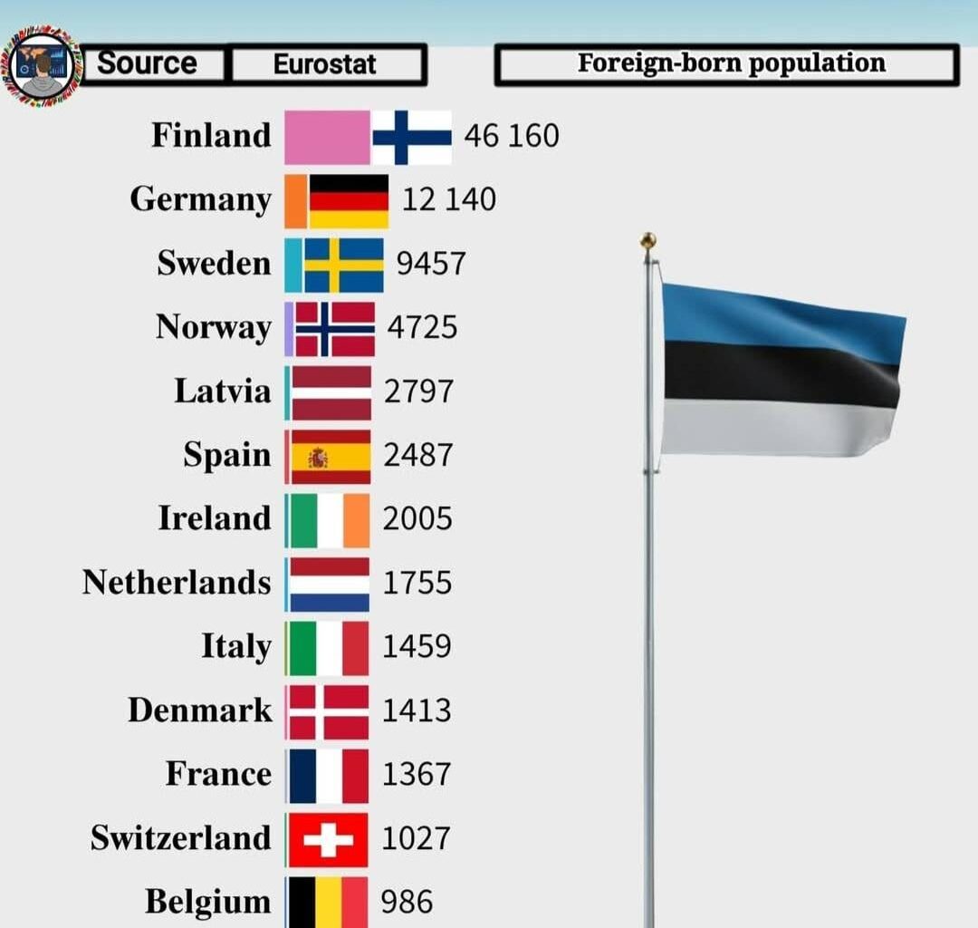 Eestlastest migrandid Euroopas