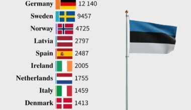 Eestlastest migrandid Euroopas