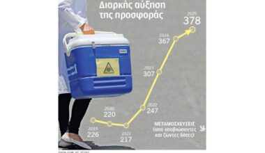 Ρεκόρ στις δωρεές οργάνων το 2025