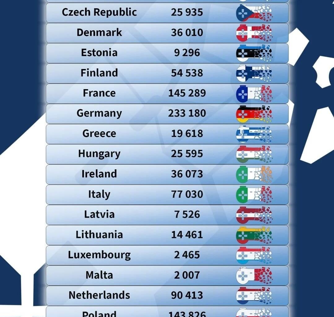 We outdid the Danes!