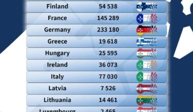 We outdid the Danes!