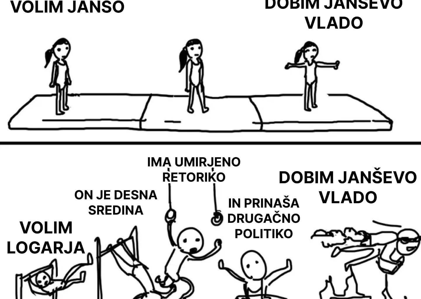 Razlaga gimnastike za petletnika