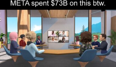 Meta je porabila okoli 73 milijard za tole