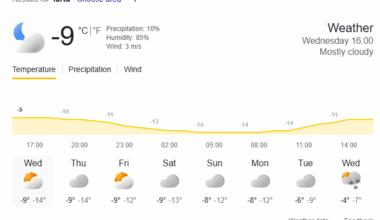 Kas mulle ainult tundub, või päris tükk aega (nagu aastaid) pole olnud selline ilm nagu praegu? Vähemalt Tartus küll on juba tükk-tükk aega ilusti miinuses olnud temperatuur nii öösel kui päeval ja edasi ka hetkel vähemalt miinuses..