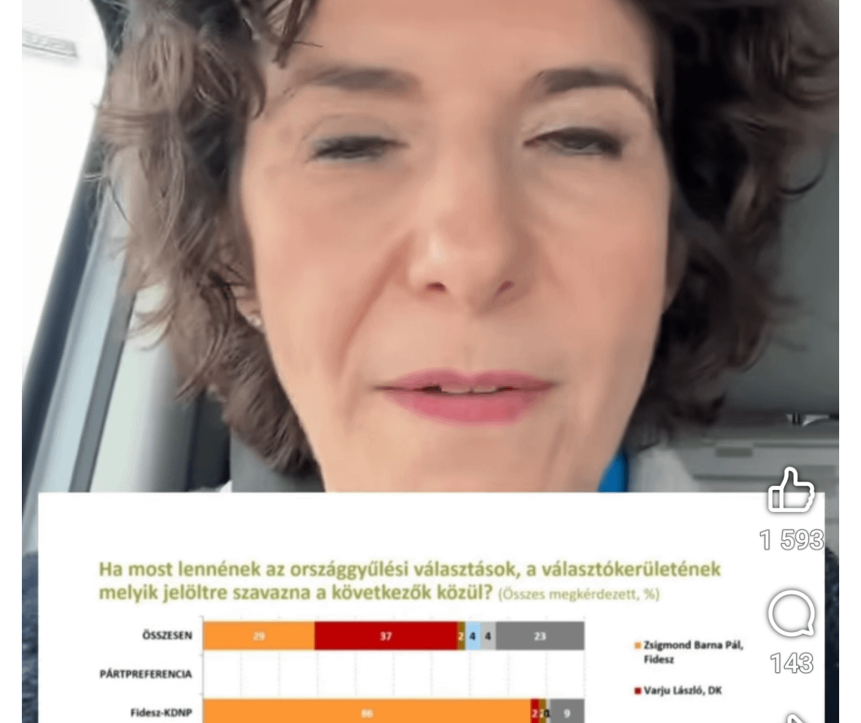 VARJU LACI TORONYMAGASAN VEZET!!!! Ja, csak elfelejtették mérni a Tiszás jelöltet.