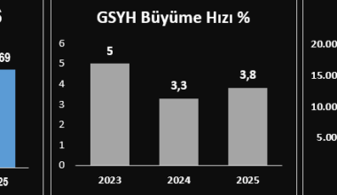 Cüzdanımıza Yansımayan Büyüme Rakamları (2023-2025)