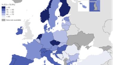 The highest share of internet users who took measures to protect their data was recorded in Finland (92.6%), followed by the Netherlands (91.2%) and Czechia (90.3%). In contrast, the lowest shares were recorded in Romania (56.0%), Slovenia (57.4%) and Bulgaria (62.0%).