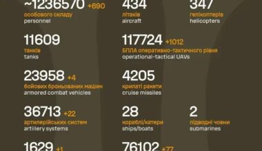 Losses of the Russian military to 28.1.2026