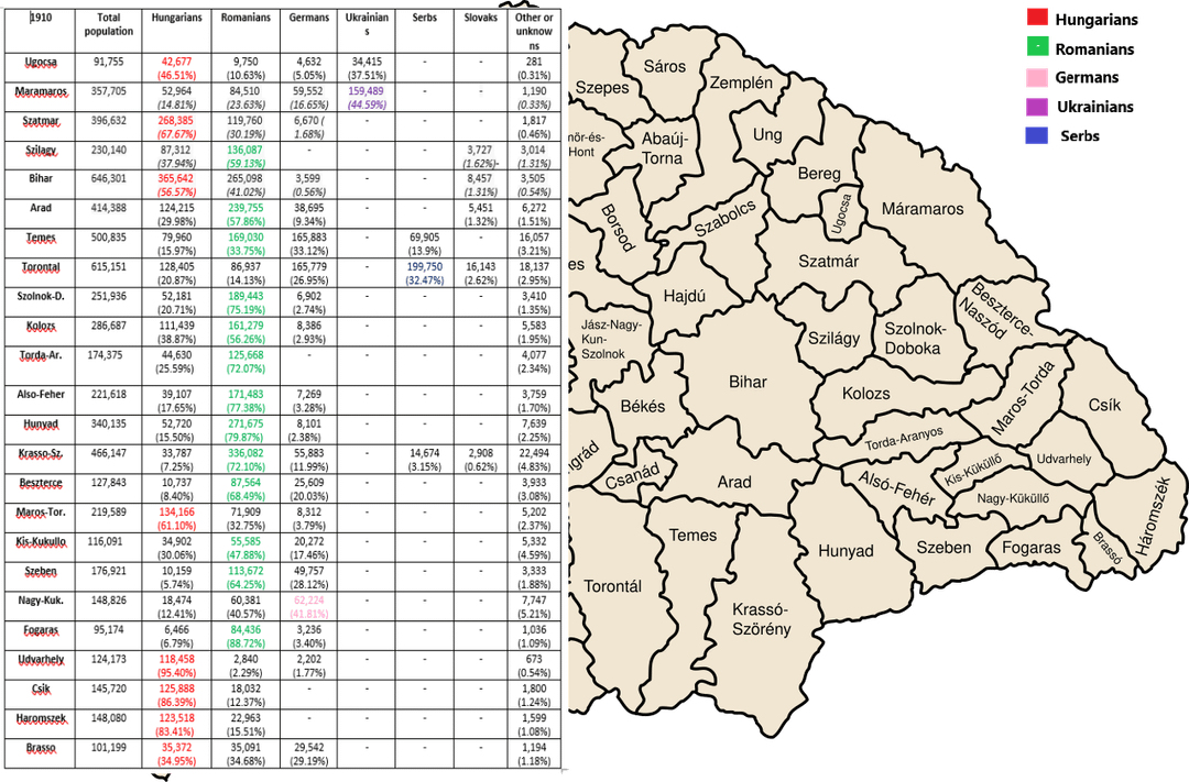 Harta etnica a Transilvaniei in 1910