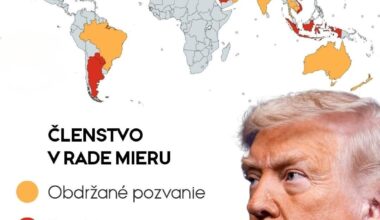 Nový svetový poriadok a suverénna politika na 4 svetové strany? Skôr suverénne odignorovaní aj v Koalícii ochotných aj v Rade mieru a nový svetový poriadok stavaný bez nás.