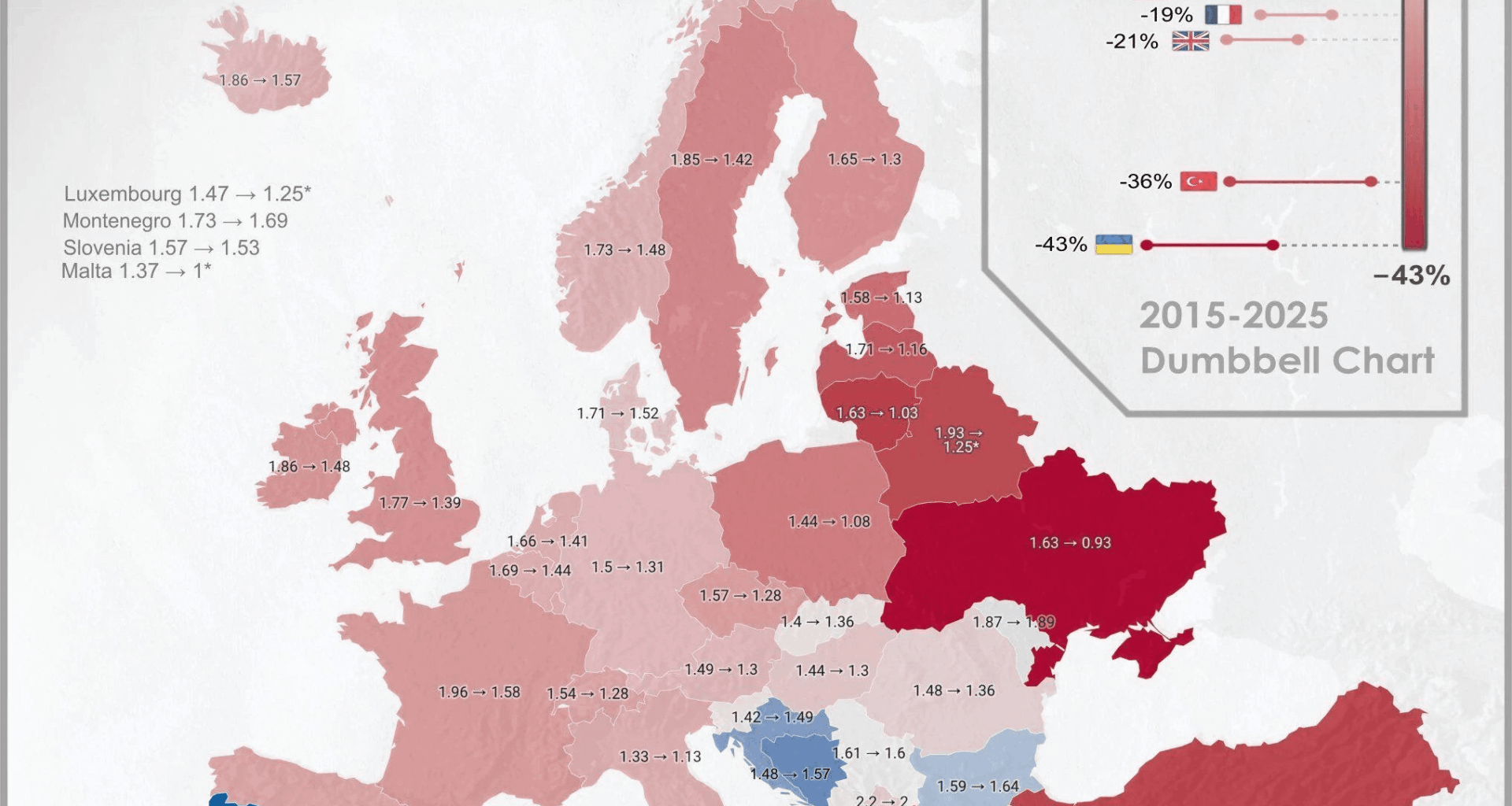 Change in European Fertility rates over the last 10 years