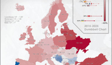 Change in European Fertility rates over the last 10 years