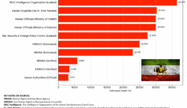 Estimated Death Toll of the 2025–2026 Iranian Protests