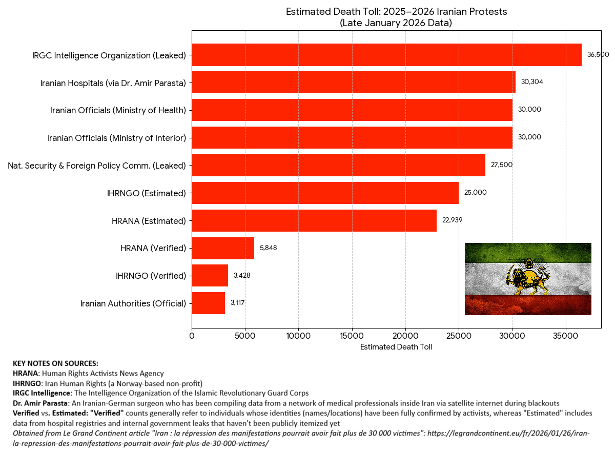Estimated Death Toll of the 2025–2026 Iranian Protests