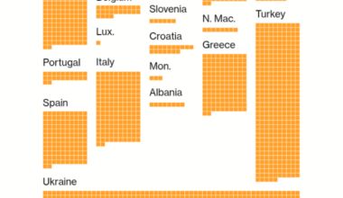 Around 2.6 million active military personnel in Europe