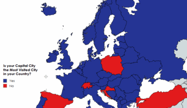 European Countries where their Capital is or is not their Most Visited City by Tourists