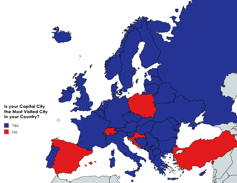 European Countries where their Capital is or is not their Most Visited City by Tourists