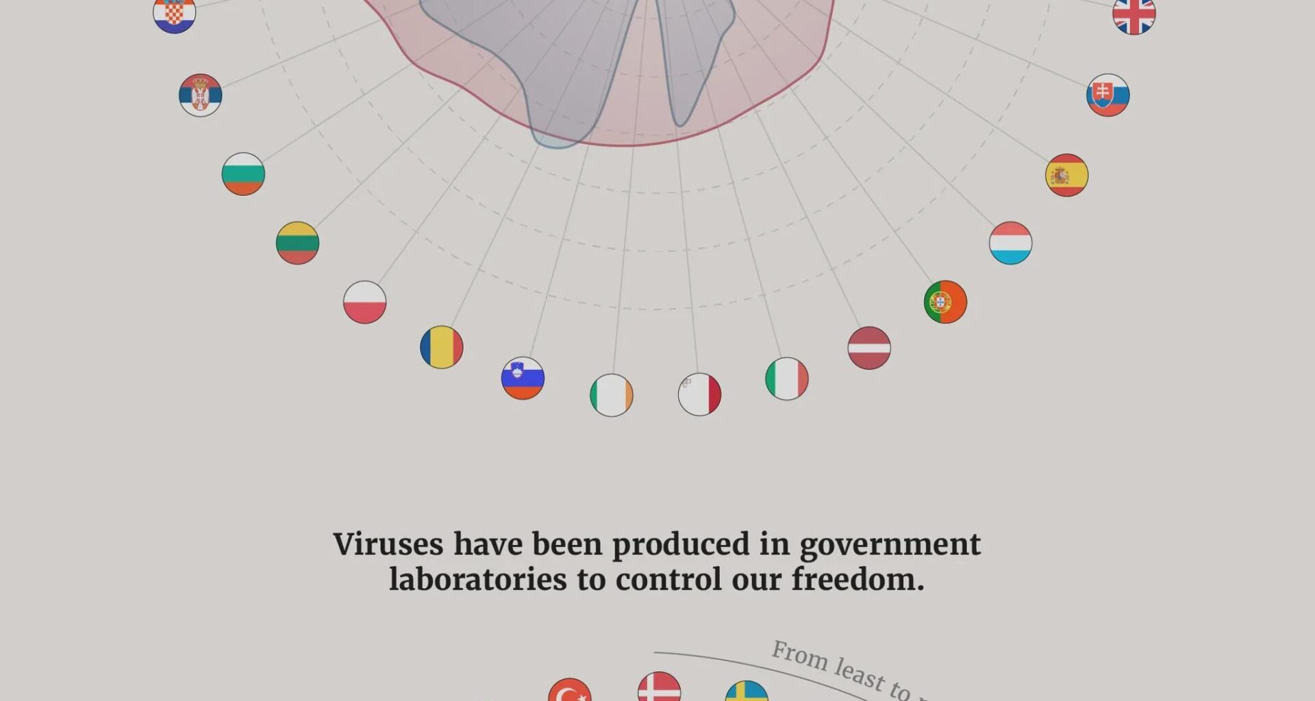 Svenskar tror minst på konspirationsteorier, enligt EU